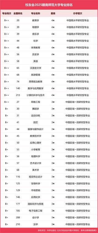 赣南师范大学播音与主持艺术专业怎么样？排名好不好