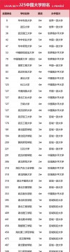 湖北高考排名221000-222000位次能上什么大学（2026物理类）