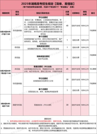 贵阳学院在湖南各专业2026招生人数、录取分数线（附：招生计划表）