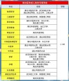 湖北医药类大学排名2026最新排名（一览表）