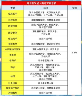 湖北医药类大学排名2026最新排名（一览表）
