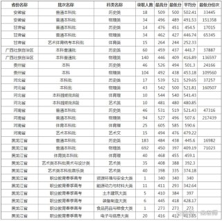 黑龙江工业学院在黑龙江2026各专业招生人数、录取分数线（附：招生计划表）