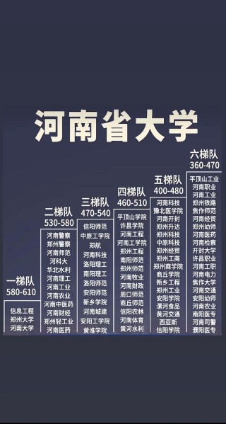 2026年河南高考多少分能上985大学（附：低分985院校排名）