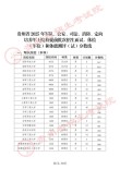 呼伦贝尔学院2025年在贵州录取分数线是多少（2025~2023近三年分数位次）