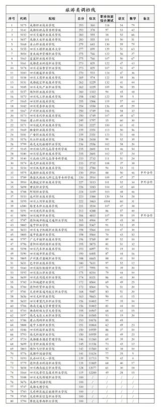 2025四川旅游学院本科招生简章：专业目录、计划招生人数及学费