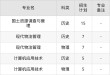保定理工学院在黑龙江2026各专业招生人数、录取分数线（附：招生计划表）