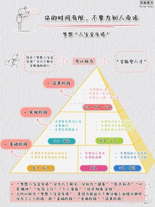 我们人生的目标