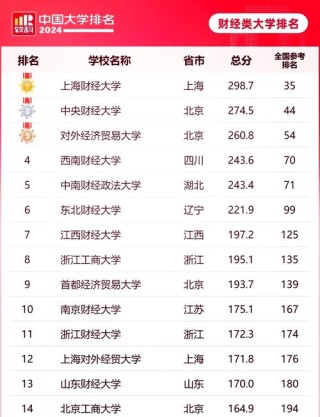 贵州财经大学财政学专业好不好？排名怎么样