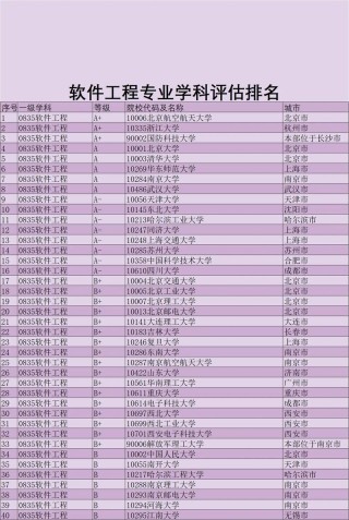 山东软件工程专业大学排名及分数线（2026最新名单）