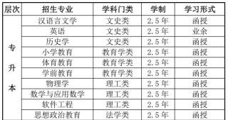 汉江师范学院在河南各专业2026招生人数、录取分数线（附：招生计划表）
