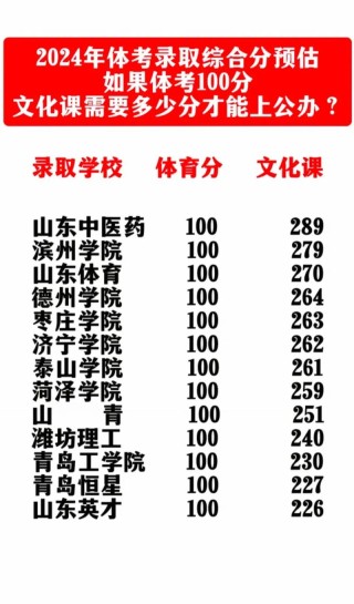 临沂大学体育教育专业好不好？排名怎么样