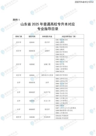 2025山东理工大学本科招生简章：计划招生人数、专业目录及学费