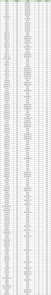 山西财经大学2025年录取分数线是多少「在各省录取最低分」