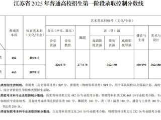 2026江苏考多少分能上上海兴伟学院「附2022-2025录取分数线」