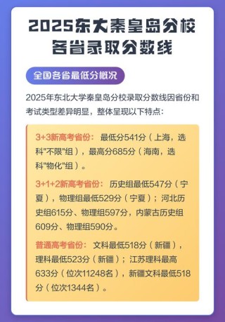 2026东北大学秦皇岛分校各专业在黑龙江招生人数、录取分数线（附：招生计划表）