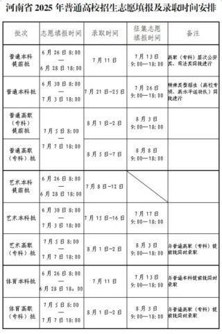 2026河南高考志愿填报时间和截止时间具体时间（最新安排）