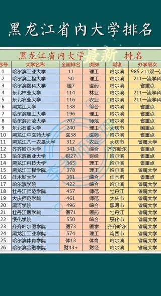 黑龙江高考排名67000-68000位次能上什么大学（2026物理类）