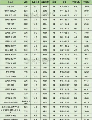 甘肃高考排名28000-29000位次能上什么大学（2026物理类）