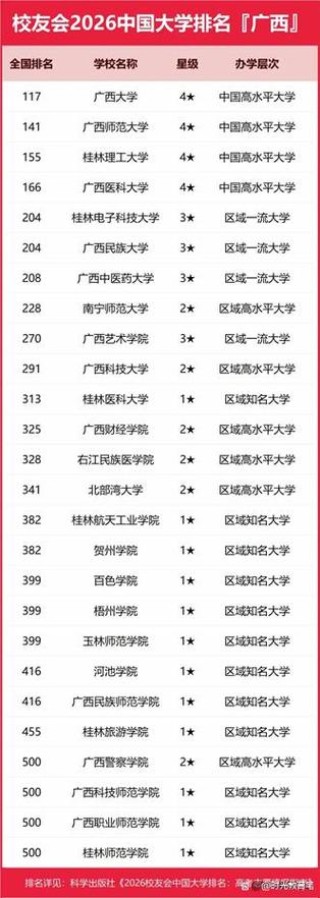 广西物理类460分能上什么大学「2026好大学推荐」