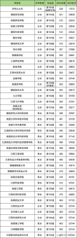 江西实力最强的二本大学排名2026