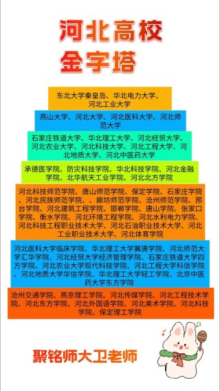 河北高考排名49000-50000位次能上什么大学（2026历史类）