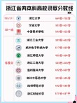 浙江考生多少分能上台州科技职业学院2026（附2022-2025录取分数线）
