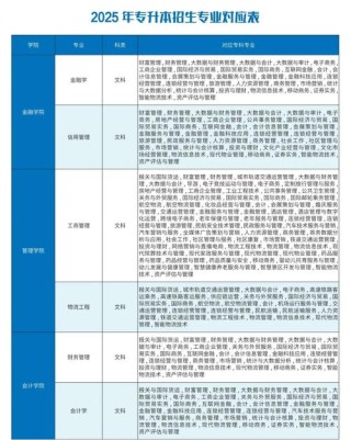 重庆工商大学派斯学院在河南各专业2026招生人数、录取分数线（附：招生计划表）