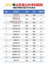 山东高考排名256000-257000位次能上什么大学（2026）