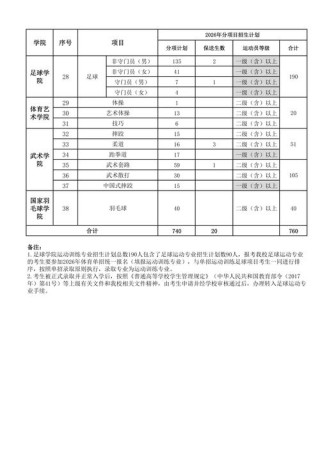 广州体育学院专业设置有哪些（专业目录一览表）