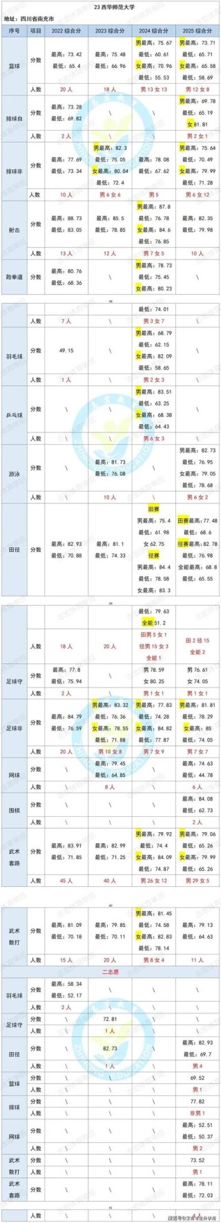 泉州师范学院在安徽录取位次、分数线、招生人数「2023-2025招生计划」