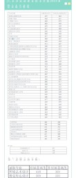 湖南劳动人事职业学院录取分数线2025（在各省录取最低分是多少）