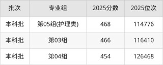 北京中医药大学东方学院2026各专业在河南招生人数、录取分数线（附：招生计划表）