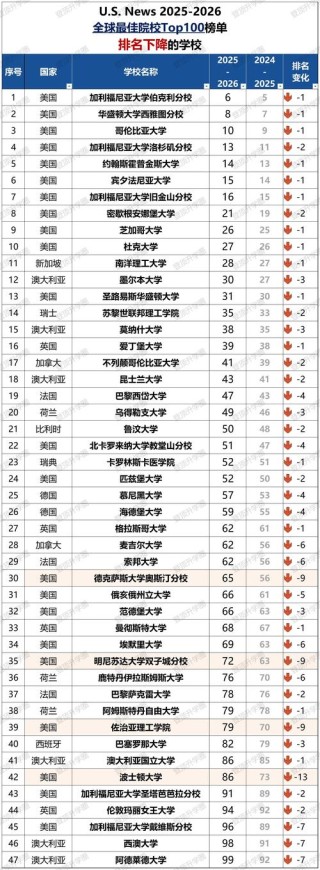国际组织与全球治理专业大学有哪些（最新排名榜一览2026）