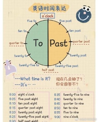 雅思口语P1考题 | 8分素材之时间规划Time Management