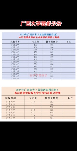 2026广西大学各专业在河南招生人数、录取分数线（附：招生计划表）