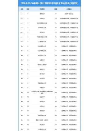 苏州工学院计算机科学与技术专业排名怎么样？好不好