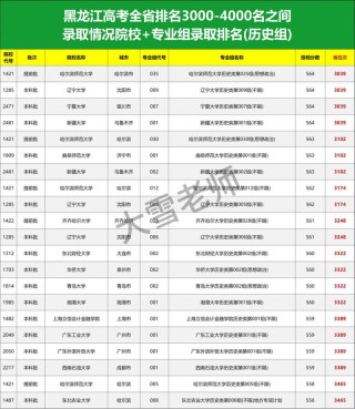 黑龙江高考排名17000-18000位次能上什么大学（2026历史类）