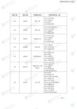 东营职业学院各专业2026在湖南招生人数、录取分数线（附：招生计划表）