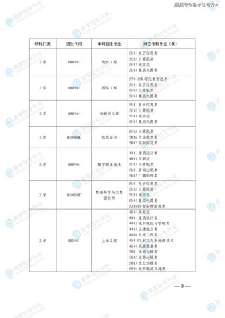 东营职业学院各专业2026在湖南招生人数、录取分数线（附：招生计划表）
