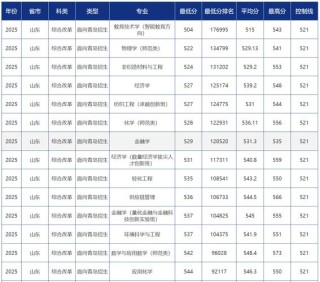 青岛城市学院在黑龙江各专业2026招生人数、录取分数线（附：招生计划表）