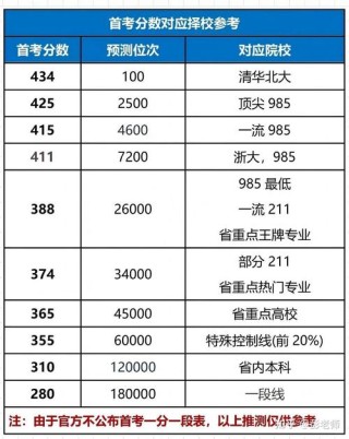 2026浙江考生多少分能上浙江农林大学暨阳学院「附2022-2025录取分数线」