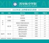 西安航空学院2026各专业在江苏招生人数、录取分数线（附：招生计划表）