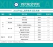 西安航空学院2026各专业在江苏招生人数、录取分数线（附：招生计划表）