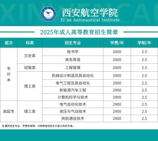 西安航空学院2026各专业在江苏招生人数、录取分数线（附：招生计划表）