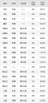 2026广州新华学院各专业在江苏招生人数、录取分数线（附：招生计划表）