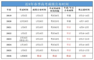 2026吉林高考成绩查询时间及查询入口（含2024-2025年）
