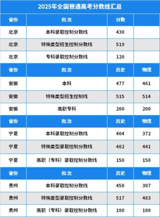 北京考多少分能上西北政法大学2026「附2022-2025录取分数线」