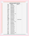 2026山西高考成绩查询时间及查询入口（含2024-2025年）