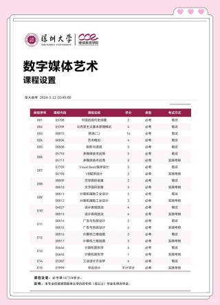 新疆工程学院数字媒体艺术专业排名怎么样？好不好
