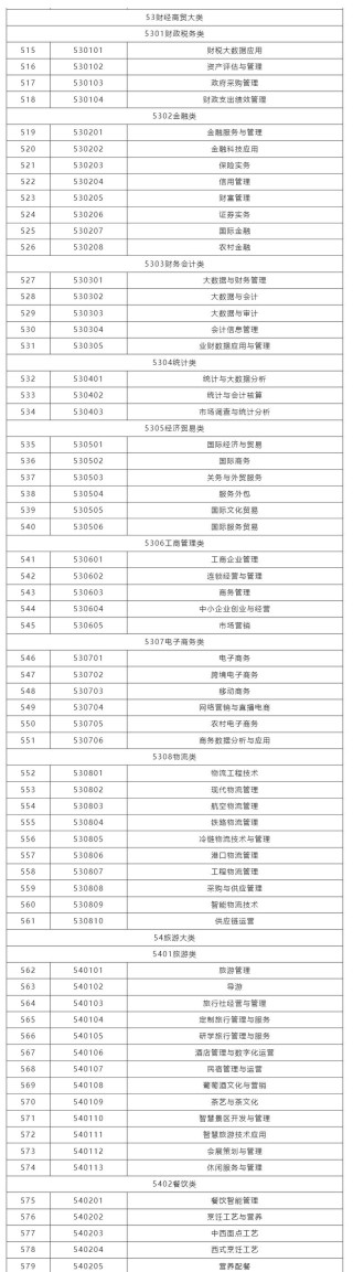 满洲里俄语职业学院2025专科招生简章：专业目录、计划招生人数及学费